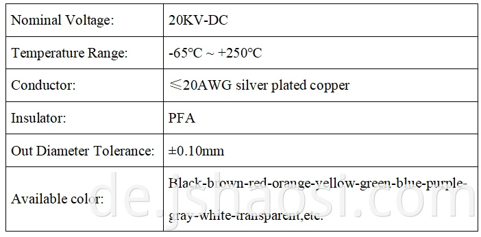 UL 3239 Fluorine plastic wire